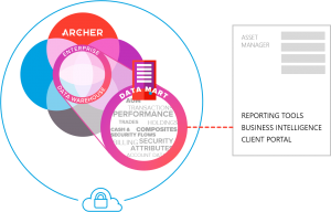 Archer, investment management firm, offers data mart